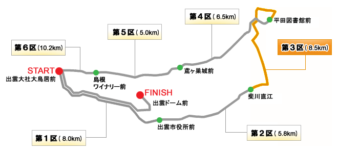 コースマップ